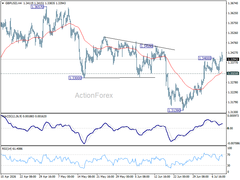 Gbp/Usd Daily Outlook - Rendiva Utama Gbpusd20260709A1