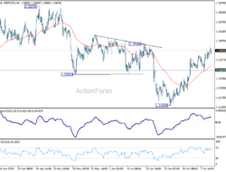 Gbp/Usd Daily Outlook – Rendiva Utama