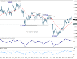 Gbp/Usd Weekly Outlook – Rendiva Utama