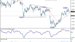 Gbp/Usd Daily Outlook – Rendiva Utama