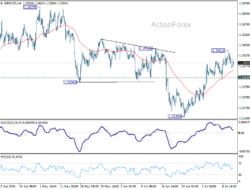 Gbp/Usd Daily Outlook – Rendiva Utama