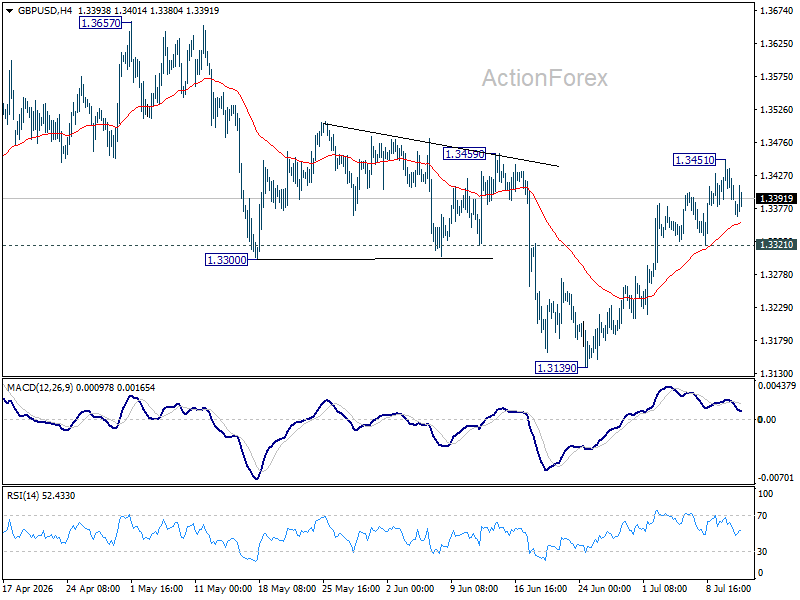 Gbp/Usd Daily Outlook - Rendiva Utama Gbpusd20260713A1
