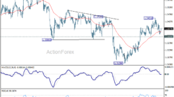 Gbp/Usd Daily Outlook – Rendiva Utama