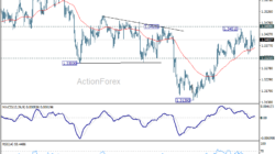 Gbp/Usd Daily Outlook – Rendiva Utama