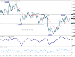 Gbp/Usd Daily Outlook – Rendiva Utama