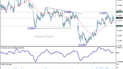 Gbp/Usd Daily Outlook - Rendiva Utama 16 Gbp/Usd Daily Outlook - Rendiva Utama Gbpusd20260715A1