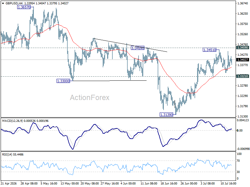 Gbp/Usd Daily Outlook - Rendiva Utama Gbpusd20260715A1
