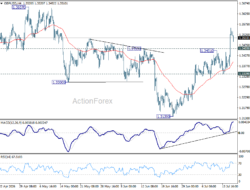 Gbp/Usd Daily Outlook – Rendiva Utama