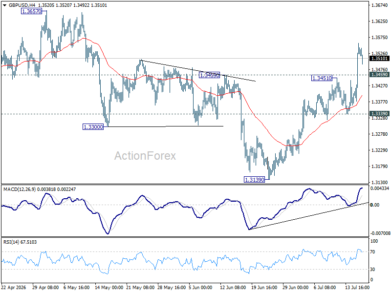 Gbp/Usd Daily Outlook - Rendiva Utama Gbpusd20260716A1
