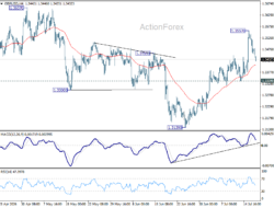 Gbp/Usd Daily Outlook – Rendiva Utama