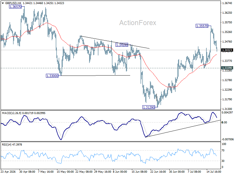 Gbp/Usd Daily Outlook - Rendiva Utama Gbpusd20260717A1