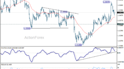 Gbp/Usd Weekly Outlook - Rendiva Utama 6 Gbp/Usd Weekly Outlook - Rendiva Utama Gbpusd20260718W1