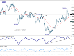 Gbp/Usd Weekly Outlook – Rendiva Utama