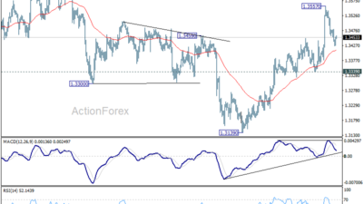Gbp/Usd Weekly Outlook - Rendiva Utama 20 Gbp/Usd Weekly Outlook - Rendiva Utama Gbpusd20260718W1