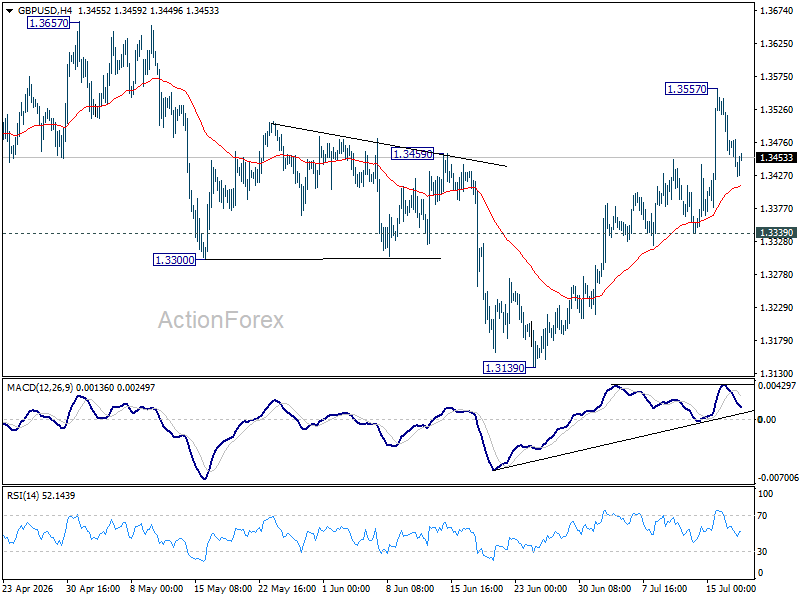 Gbp/Usd Weekly Outlook - Rendiva Utama Gbpusd20260718W1