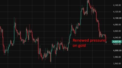 Gold Extends Slide Below $4,040 Support To Test $4,025 As Yields Bite