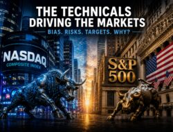 The Nasdaq And S&P Indices Are Lower On The Day, But Rebounding Off Of Technical Support. What Next?