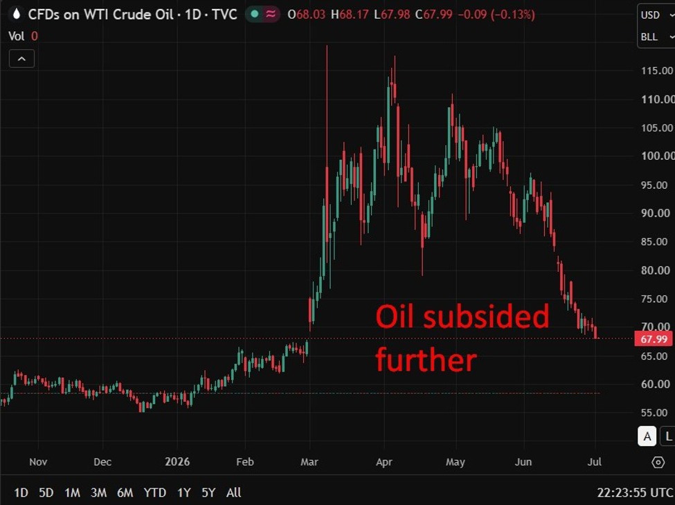 Recap: Us, Iran End Doha Talks With No Breakthrough As Hormuz Status Stays Unclear Oil20234200220July202026 Id Eff8A83D F262 4299 93F9 Ff0C6C69C7Fb Size975