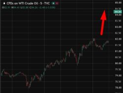Oil Prices Have Jumped 2%, Equity Futures Little Changed