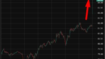 Oil Prices Have Jumped 2%, Equity Futures Little Changed