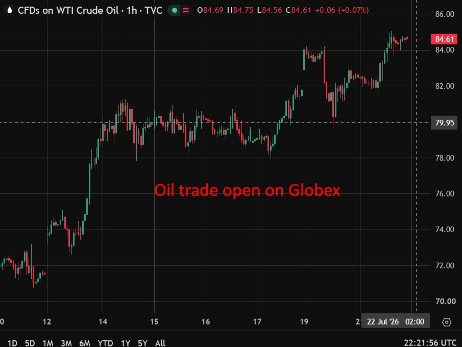 Oil Icymi - Houthi Blockade Threat Forces Saudi Crude Tankers To Turn Back Oil20Trade20Globes202220July202026 Featured 1784672563