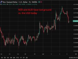 Asb Backs Rbnz Hold In July
