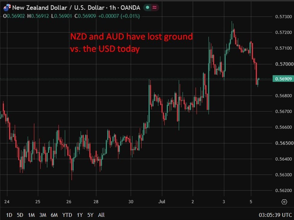 Asb Backs Rbnz Hold In July Rbnz20Preview20Asb20Nzd200620July202026 Id 3260A461 895C 41Bd 91C8 78Cfe0176673 Size975
