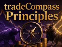 What Is Tradecompass At Investinglive.com: Trading Methodolgy Explained And How Traders Can Utilize It