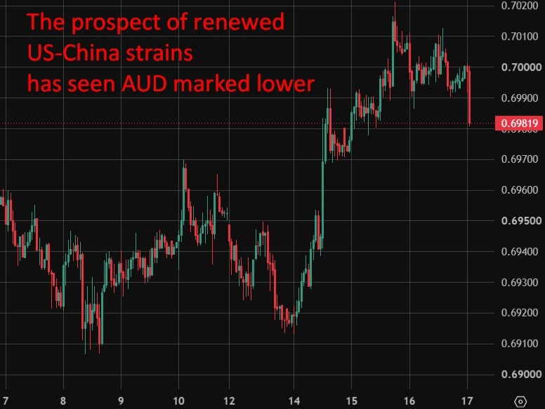 Trump'S China Election Claims Risk Unsettling Trade Truce Ahead Of Xi Meeting Trump20China20Aud201720July202026 Featured 1784253619