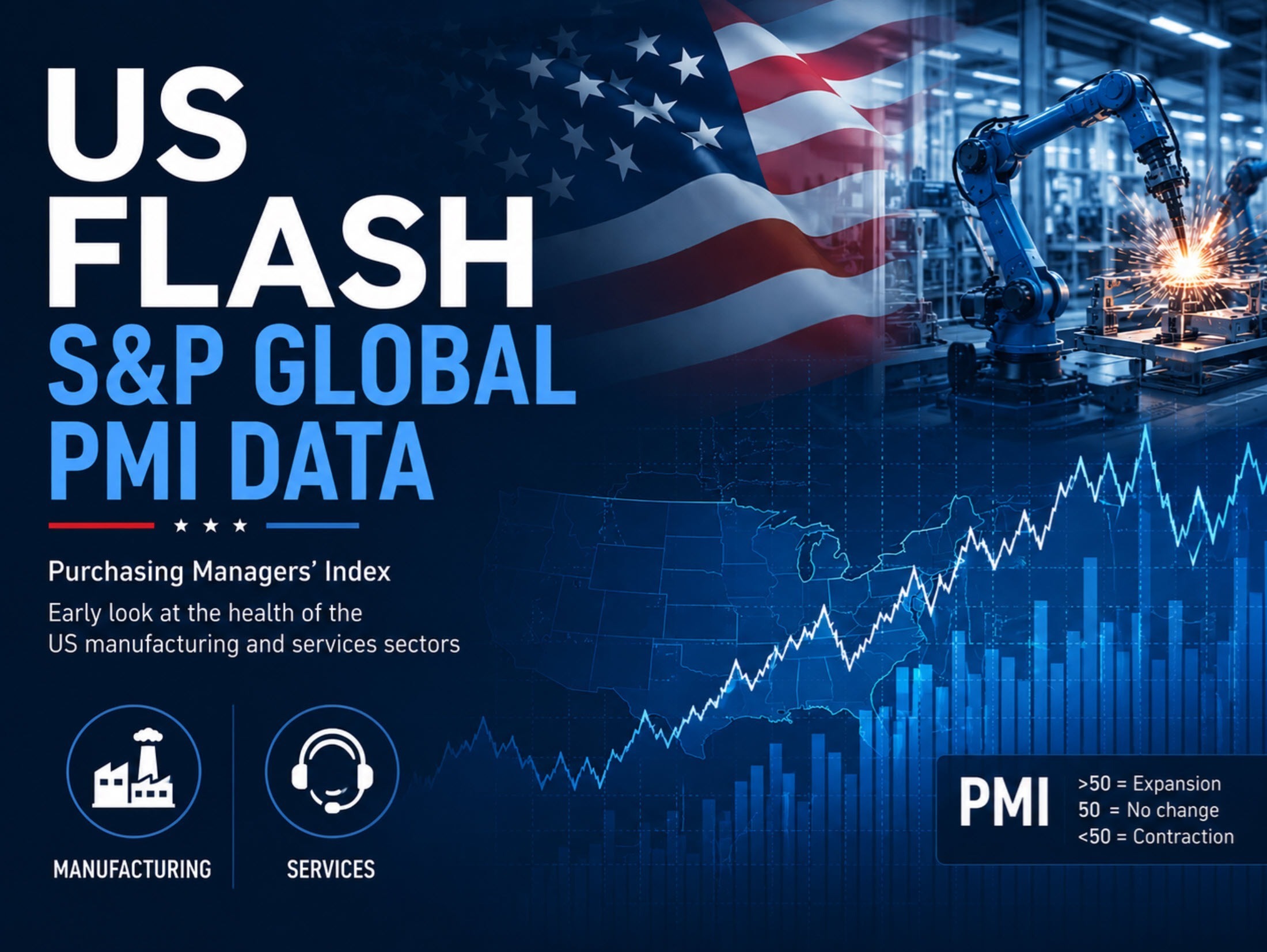 The July Flash S&Amp;P Global Manufacturing 53.8 Vs 54.3 Estimate Us S P Global Flash Pmi 2 Featured 1784900660 Featured 1784900878 Featured 1784901113