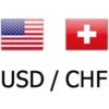 Usd/Chf Daily Outlook