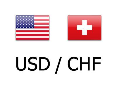 Usd/Chf Daily Outlook - Rendiva Utama Usdchf