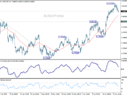 Usd/Chf Daily Outlook – Rendiva Utama