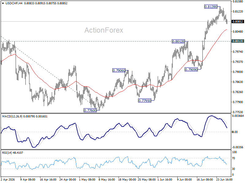 Usd/Chf Daily Outlook - Rendiva Utama Usdchf20260626A1