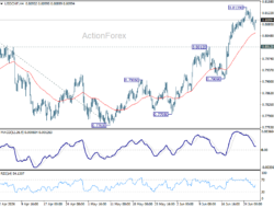 Usd/Chf Weekly Outlook – Rendiva Utama