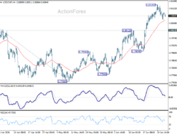 Usd/Chf Daily Outlook – Rendiva Utama