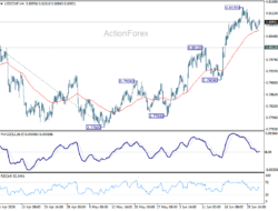 Usd/Chf Daily Outlook – Rendiva Utama