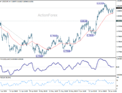 Usd/Chf Daily Outlook – Rendiva Utama