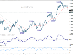 Usd/Chf Daily Outlook – Rendiva Utama