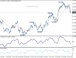 Usd/Chf Daily Outlook – Rendiva Utama