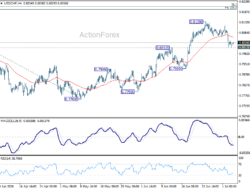 Usd/Chf Weekly Outlook – Rendiva Utama