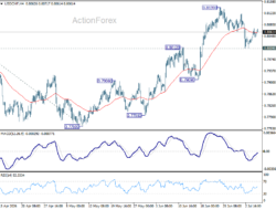 Usd/Chf Daily Outlook – Rendiva Utama