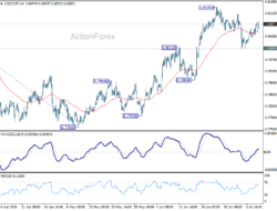 Usd/Chf Daily Outlook – Rendiva Utama