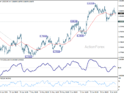 Usd/Chf Daily Outlook – Rendiva Utama