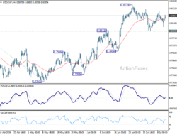 Usd/Chf Weekly Outlook – Rendiva Utama