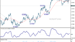 Usd/Chf Daily Outlook - Rendiva Utama Usdchf20260713A1