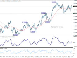 Usd/Chf Daily Outlook – Rendiva Utama