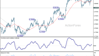Usd/Chf Daily Outlook - Rendiva Utama Usdchf20260713A1