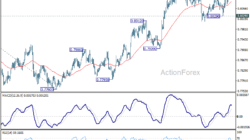 Usd/Chf Daily Outlook - Rendiva Utama Usdchf20260714A1