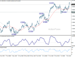 Usd/Chf Daily Outlook – Rendiva Utama